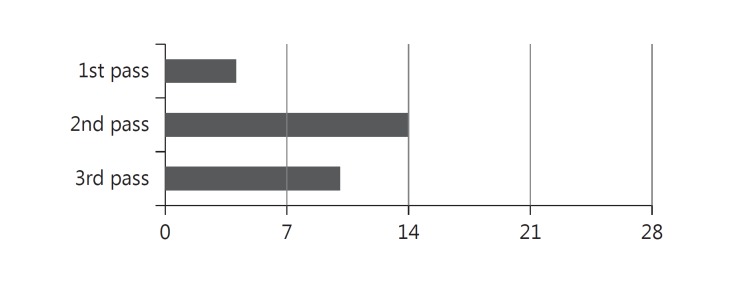 Fig. 3