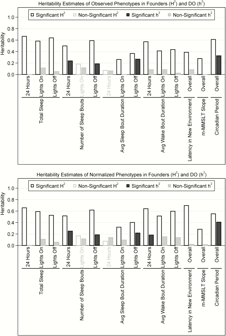 Figure 6.