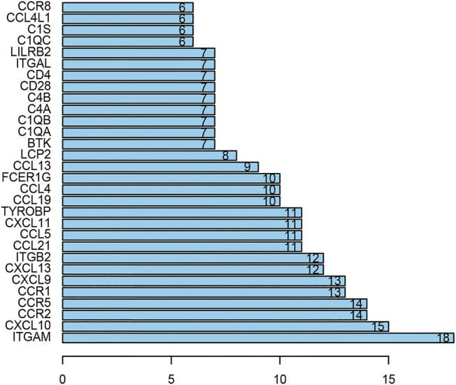 FIGURE 7