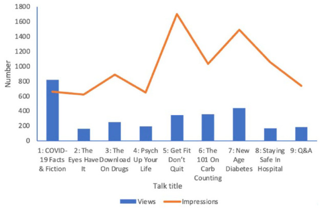 Figure 6.