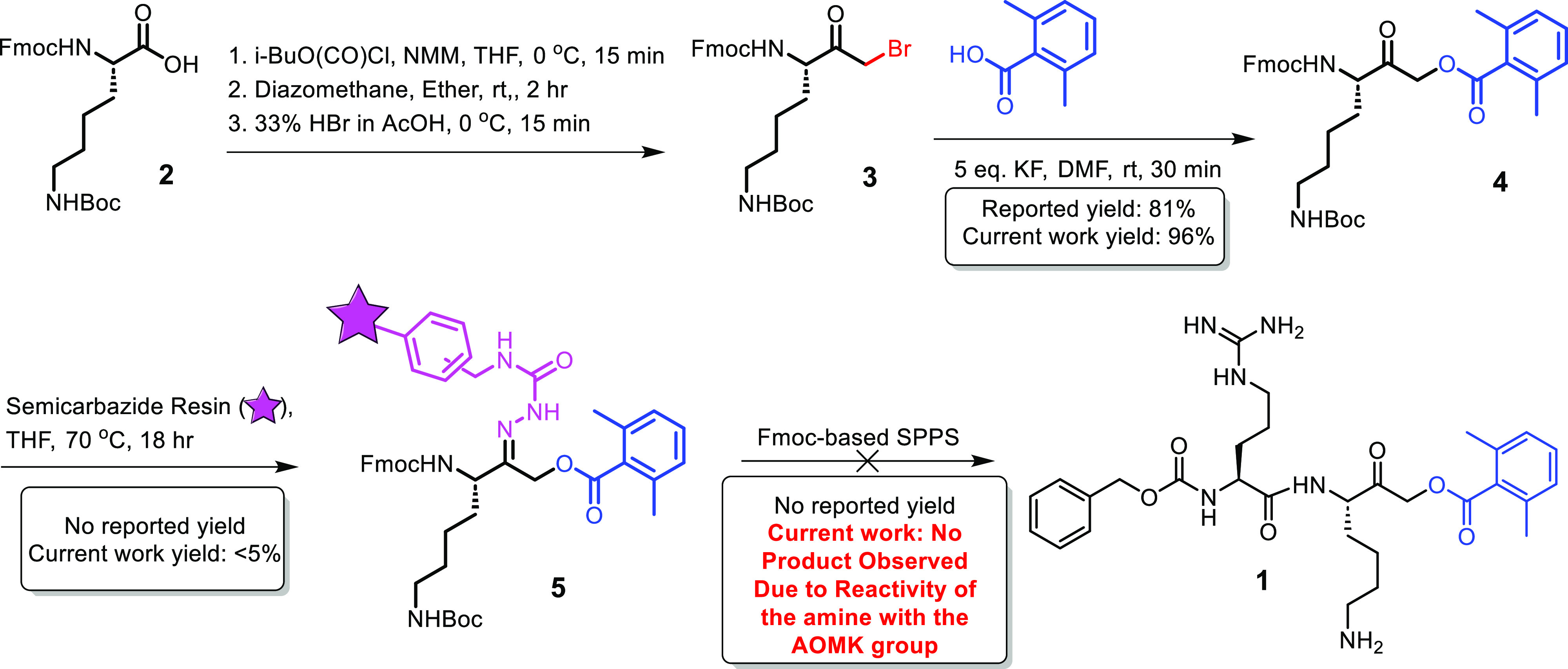 Orthogonal Deprotection Strategy of Fmoc Provides Improved Synthesis of ...