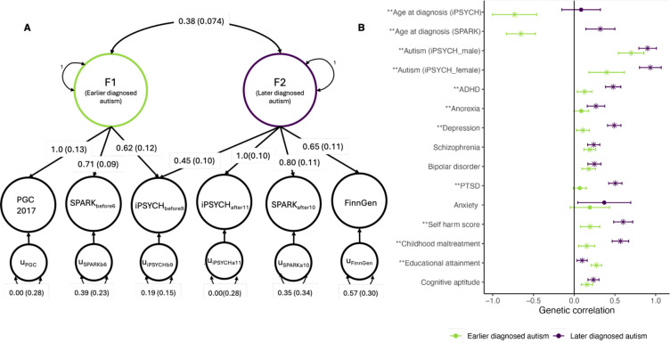 Figure 5: