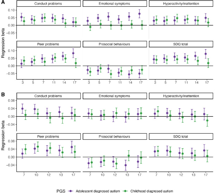 Extended Figure 4: