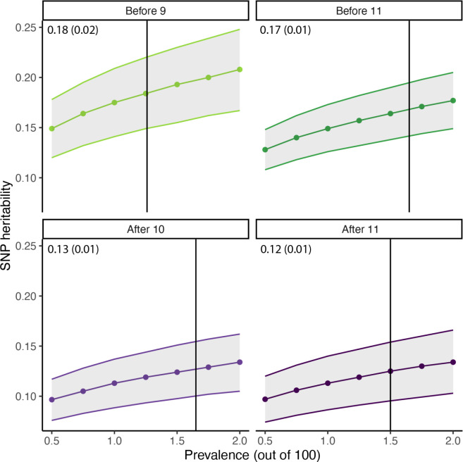 Extended Figure 3: