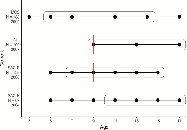 Extended Figure 1: