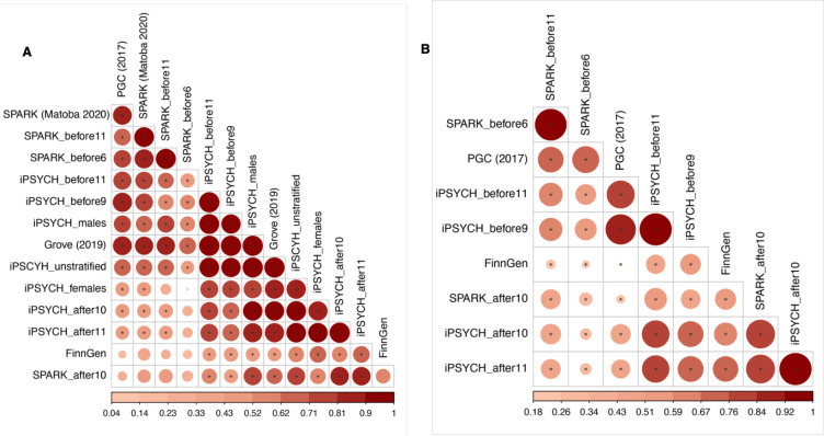 Figure 4: