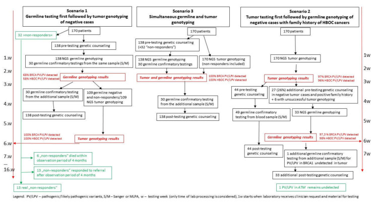 Scheme 2