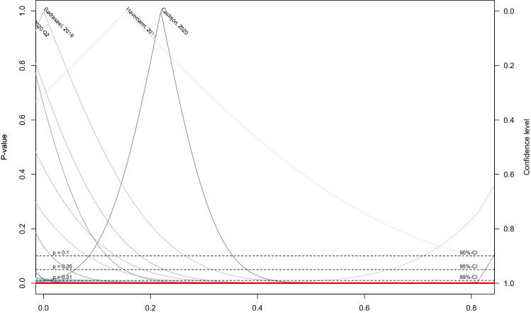 Fig. 9