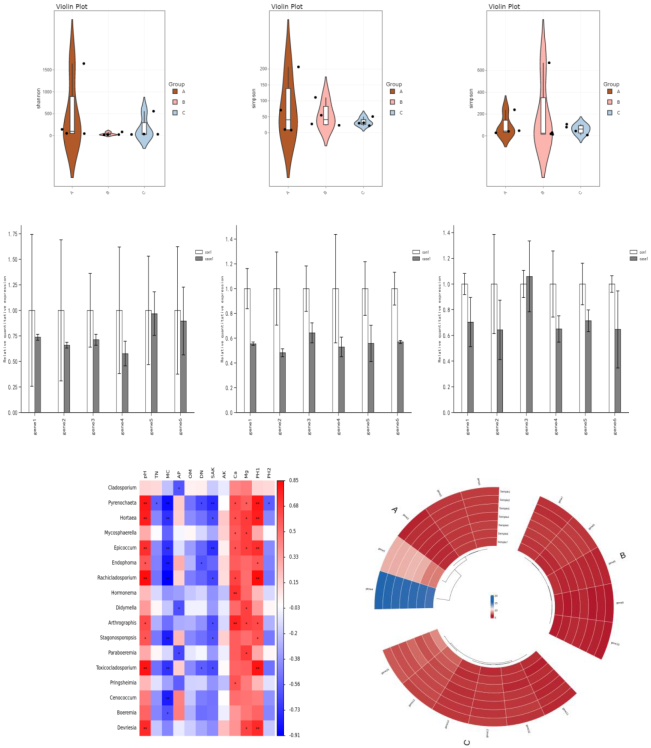 Figure 3.