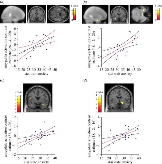 Figure 4.