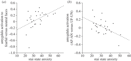 Figure 3.