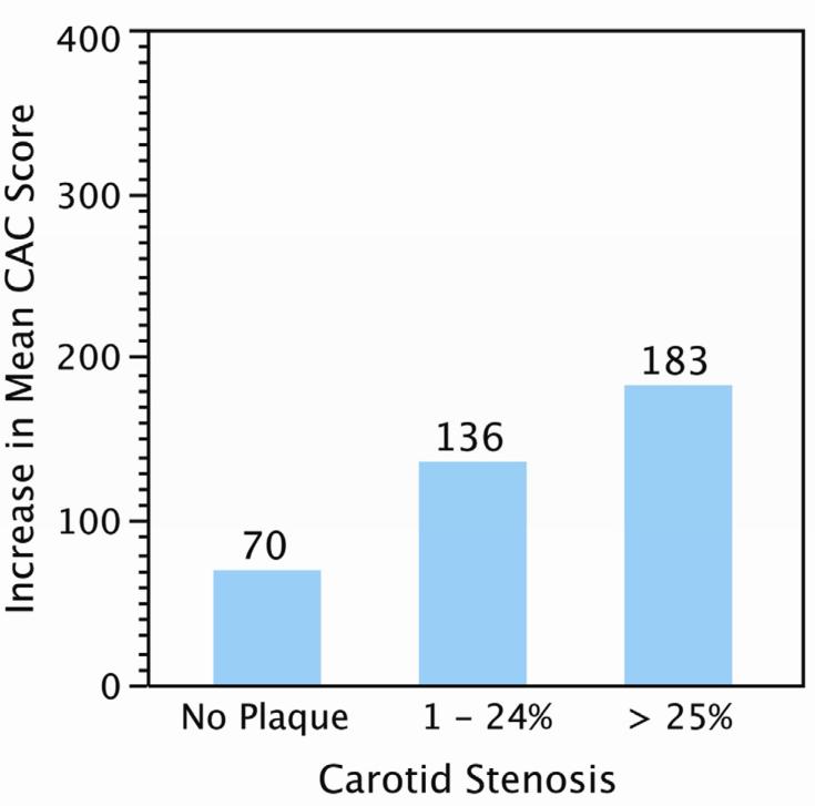 Figure 3a