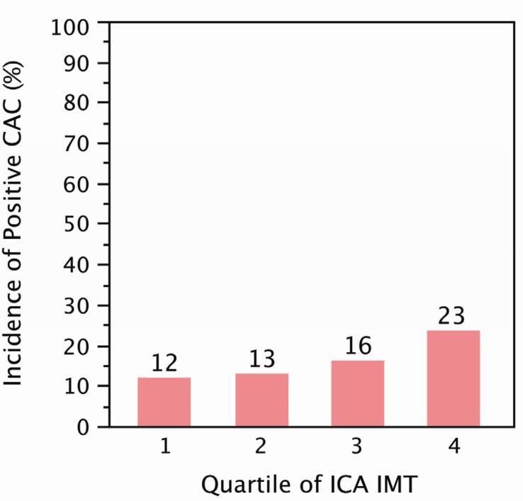 Figure 2b