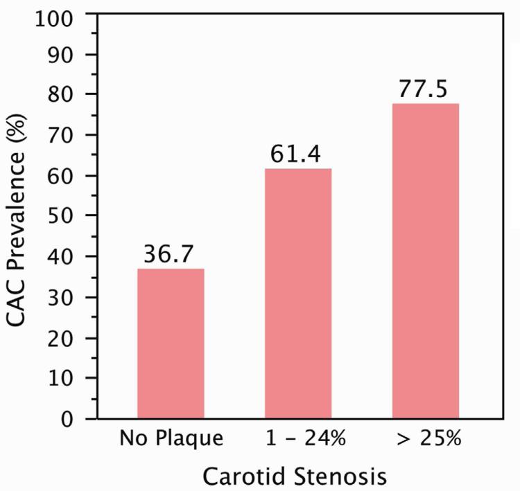 Figure 1a