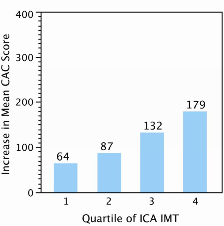 Figure 3b