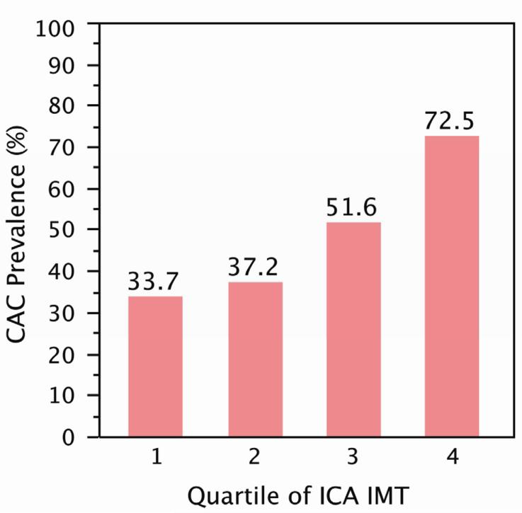 Figure 1b