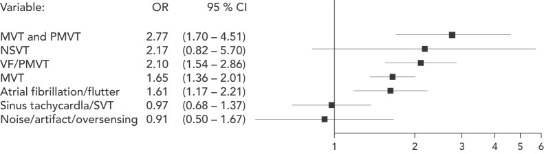 Figure 2: