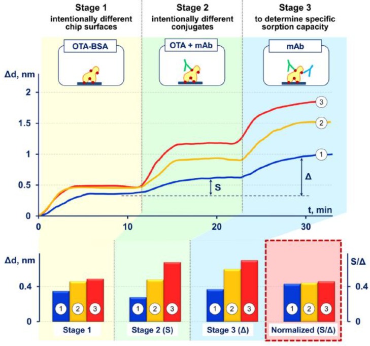 Figure 13