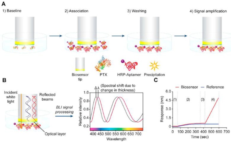 Figure 14