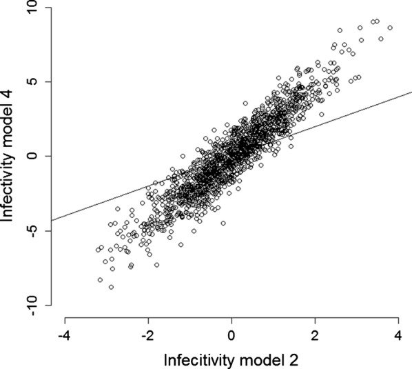 Fig. 2