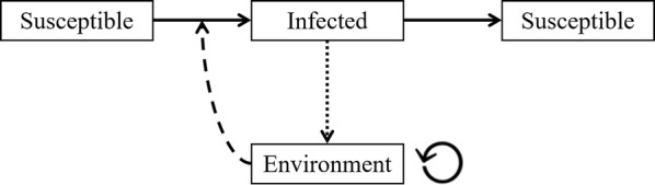 Fig. 1