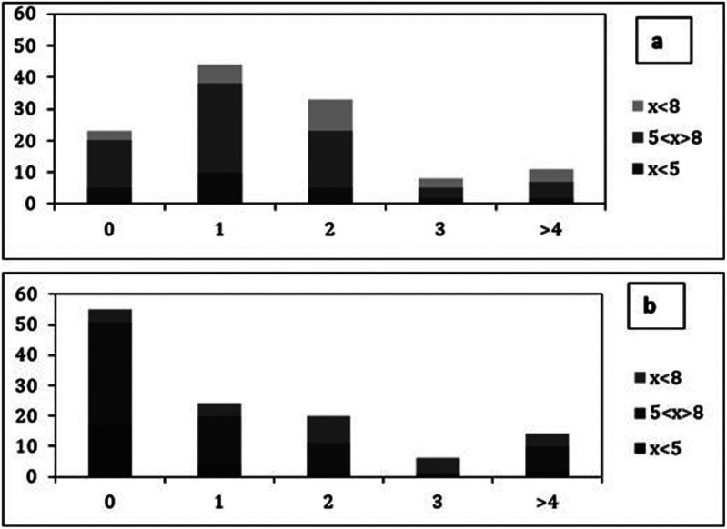 Oral hygiene and habits of children with autism spectrum disorders and ...