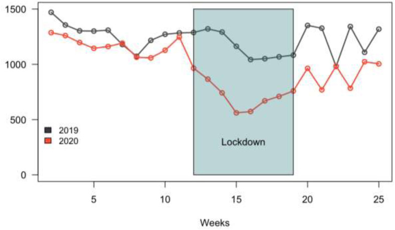 Fig 1