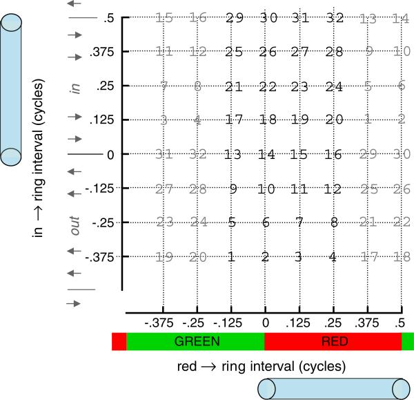 Fig. 6