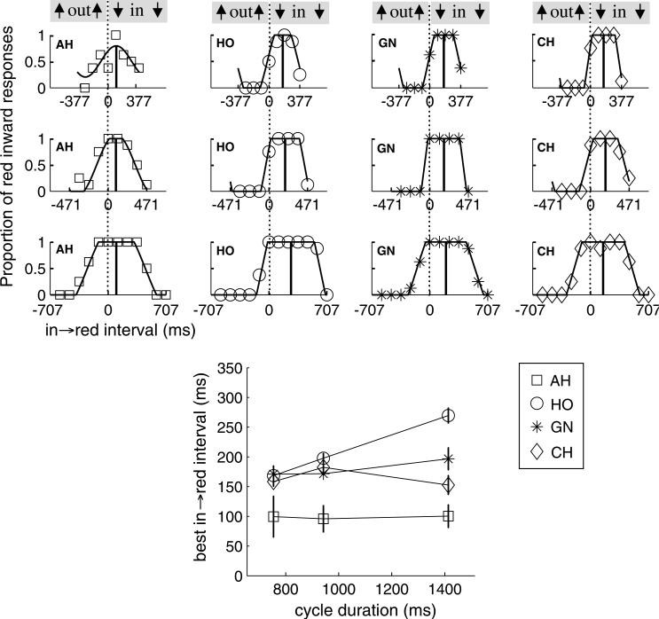 Fig. 9