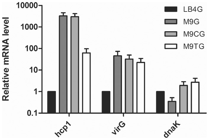 Figure 4