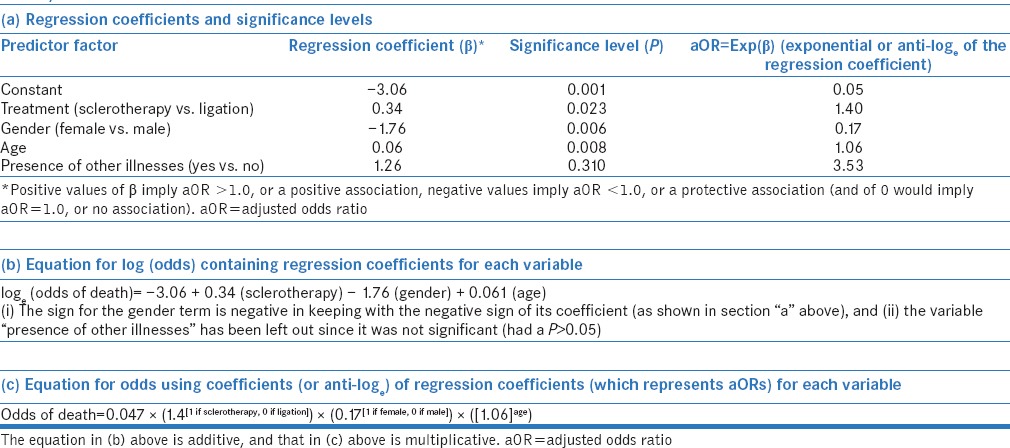 graphic file with name PCR-8-148-g002.jpg