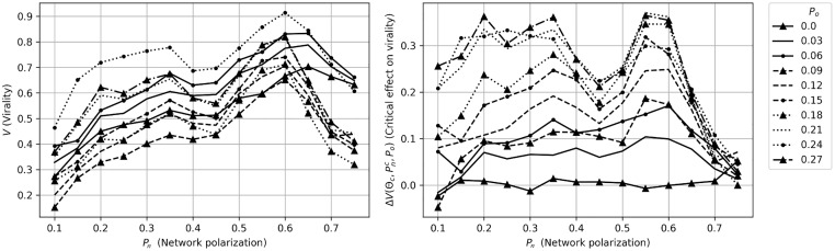 Fig 8