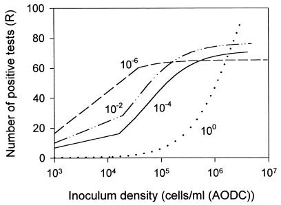 FIG. 4