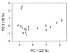 FIG. 6