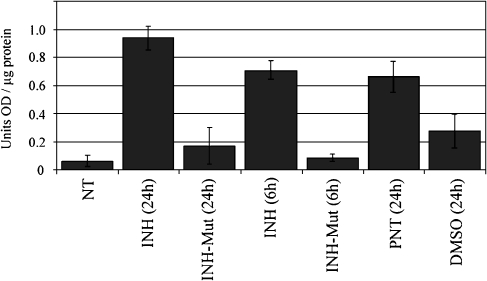 Fig. 4