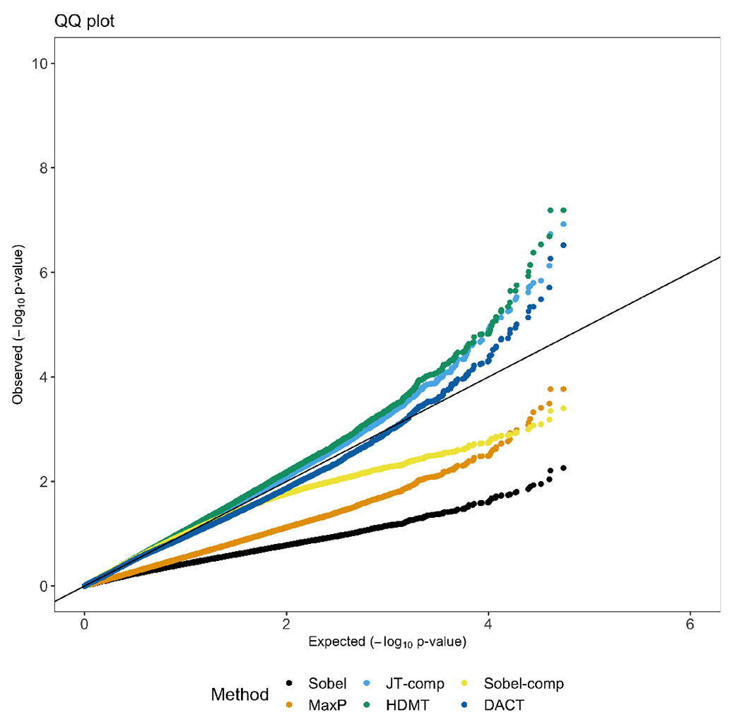 Figure 5: