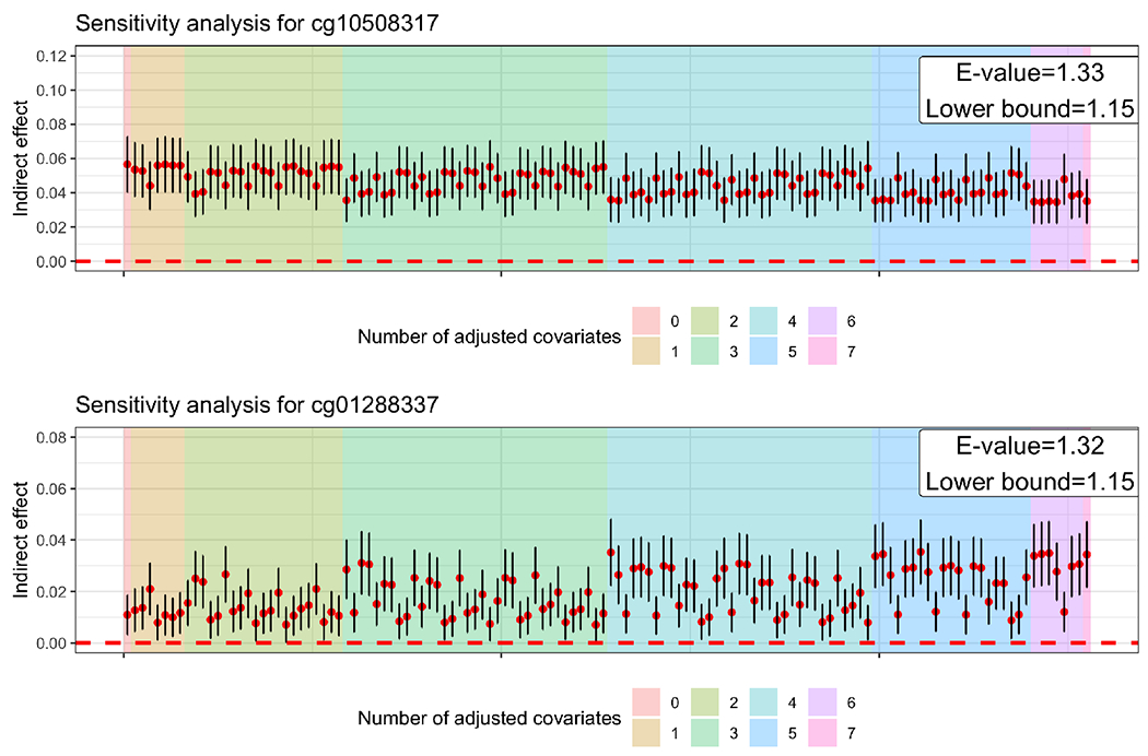 Figure 6: