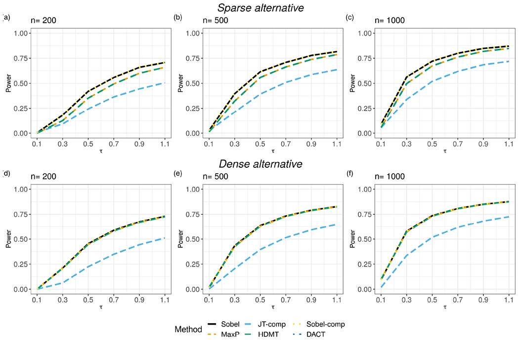 Figure 4: