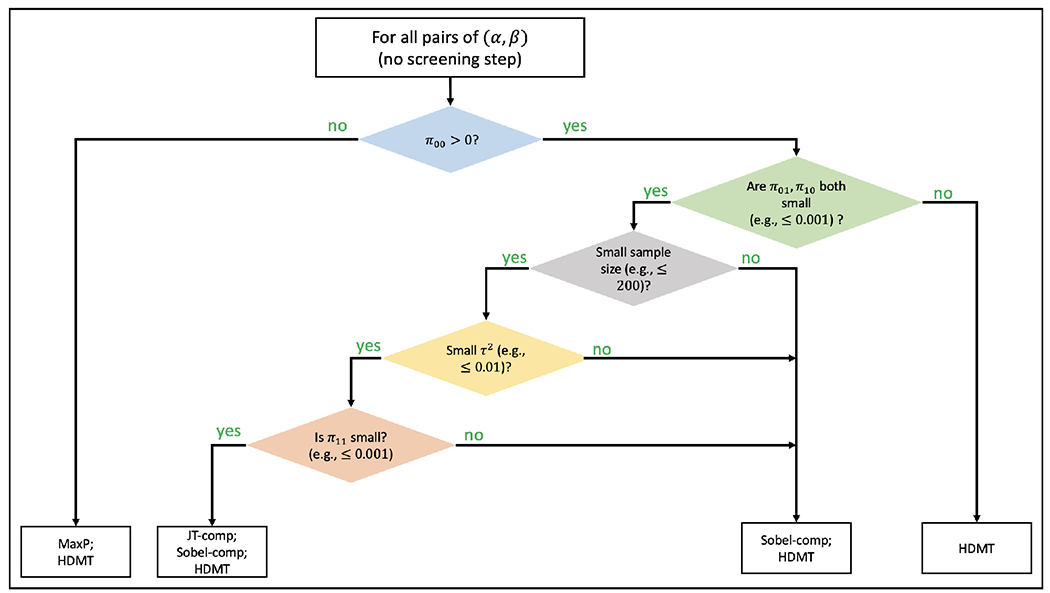 Figure 7: