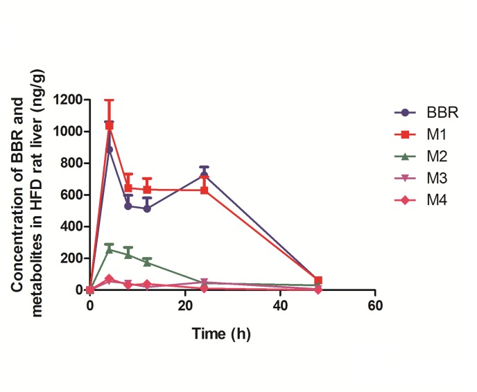 Fig 4