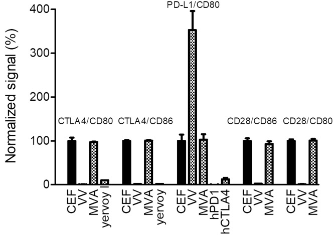 FIG 4