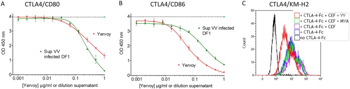 FIG 1