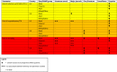 Image, table 1