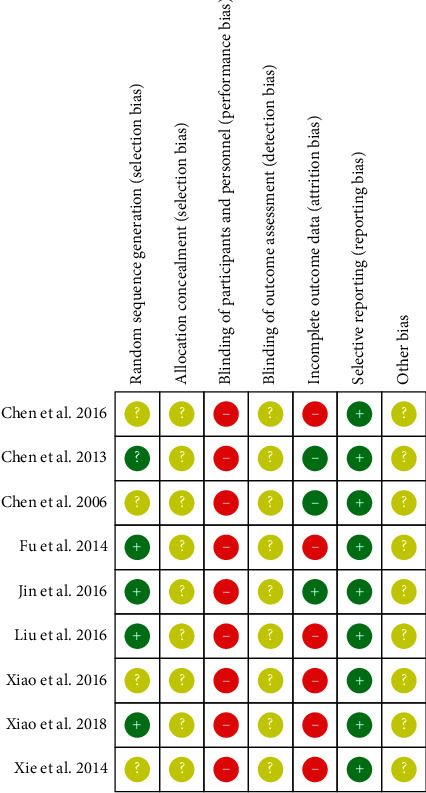 Figure 18