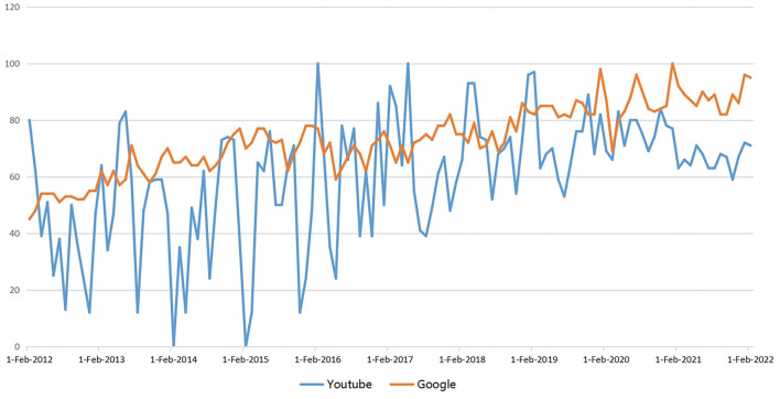 Figure 4