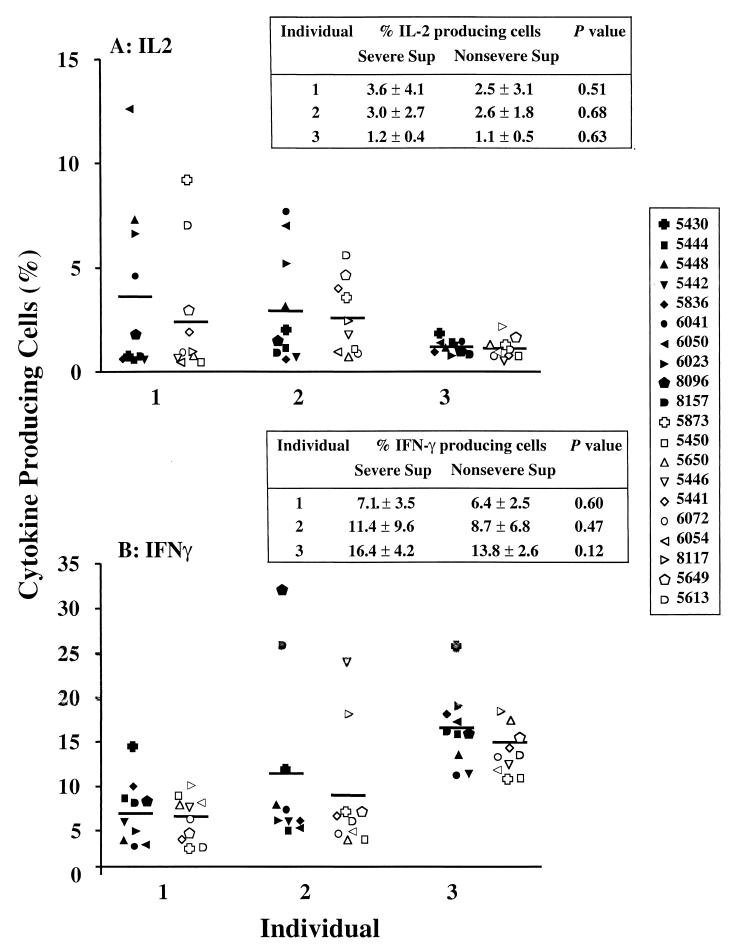 FIG. 7