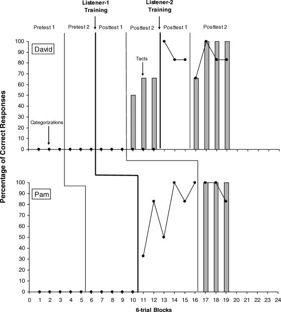 Fig 5