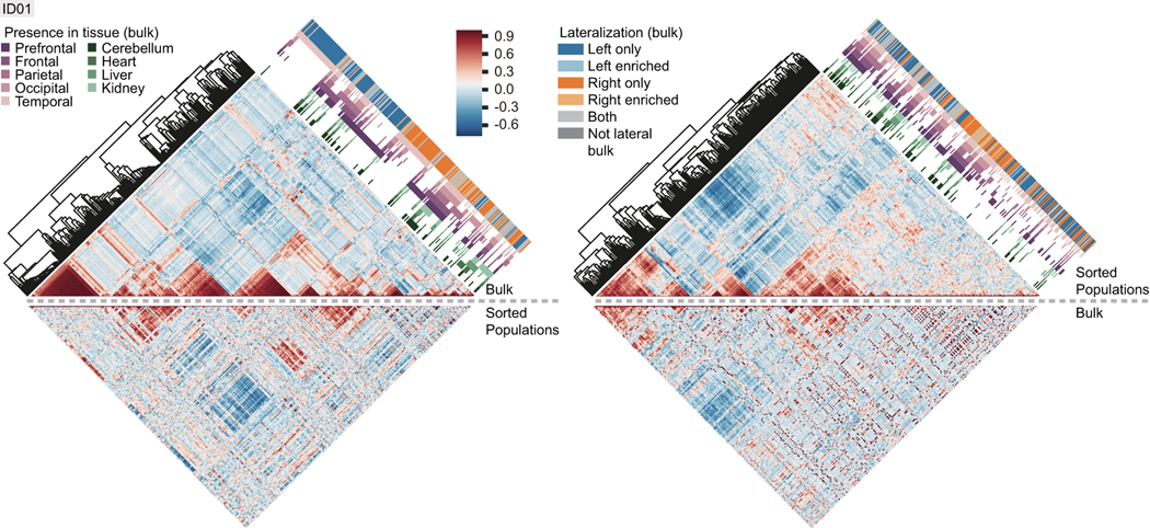 Extended Data Figure 5.