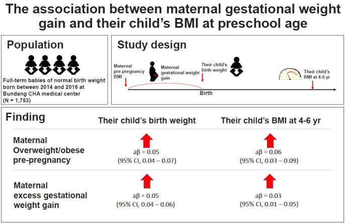 graphic file with name cep-2022-01158f3.jpg