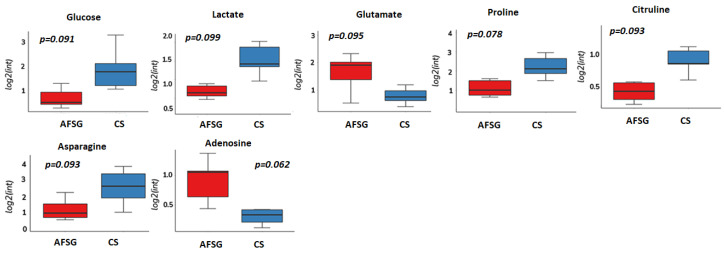 Figure 5